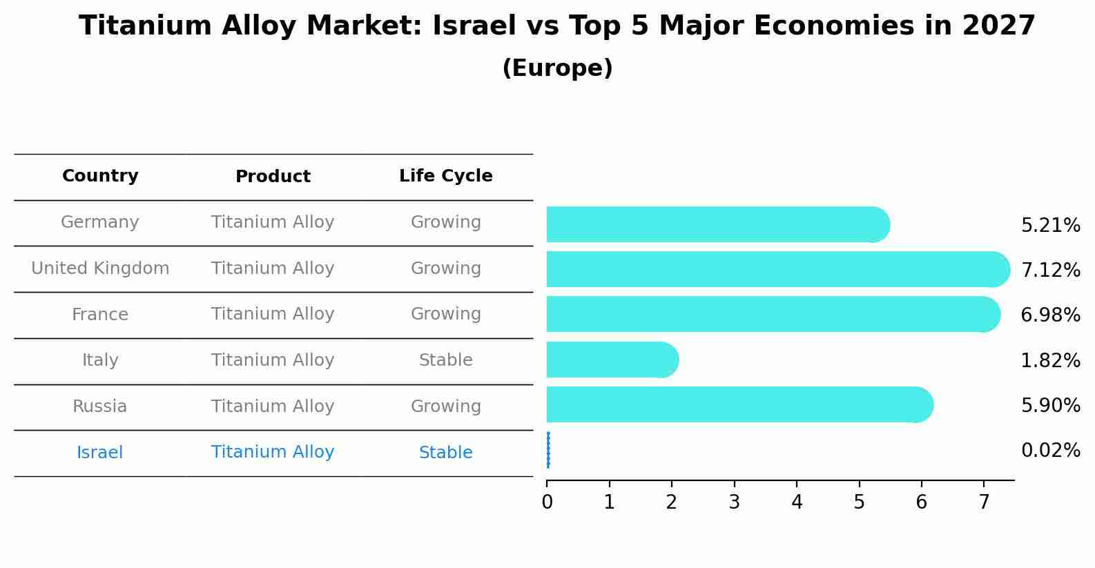Titanium Alloy Market: Israel vs Top 5 Major Economies in 2027 (Europe)