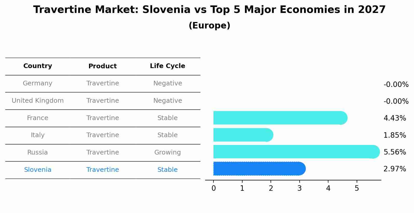 Travertine Market: Slovenia vs Top 5 Major Economies in 2027 (Europe)