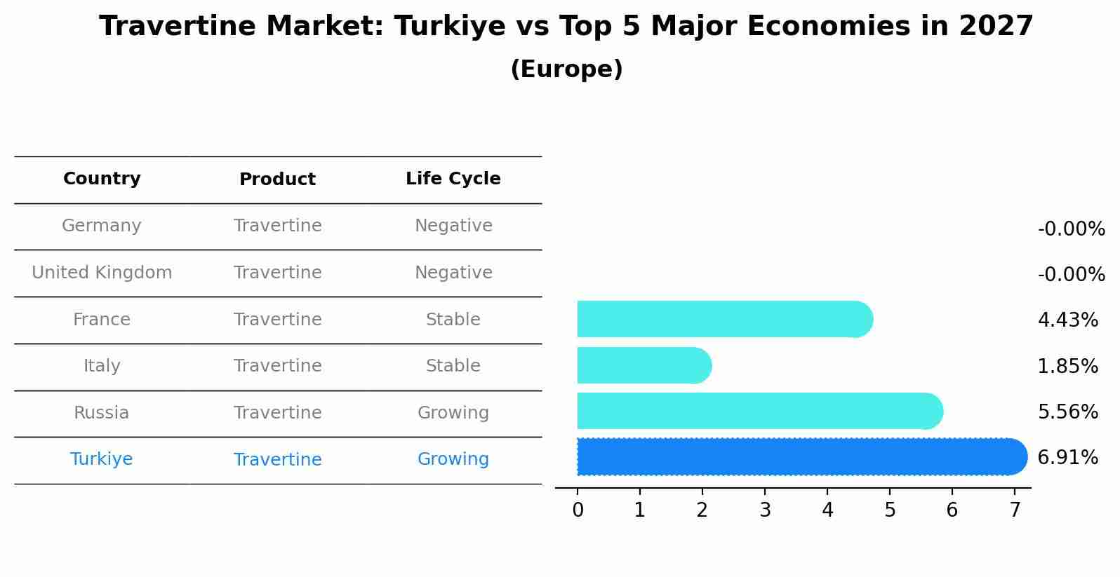 Travertine Market: Turkiye vs Top 5 Major Economies in 2027 (Europe)