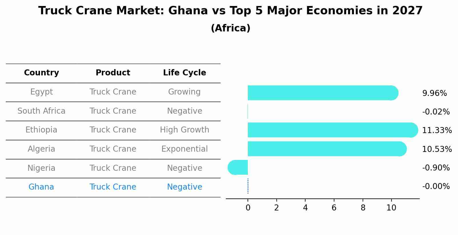 Truck Crane Market: Ghana vs Top 5 Major Economies in 2027 (Africa)