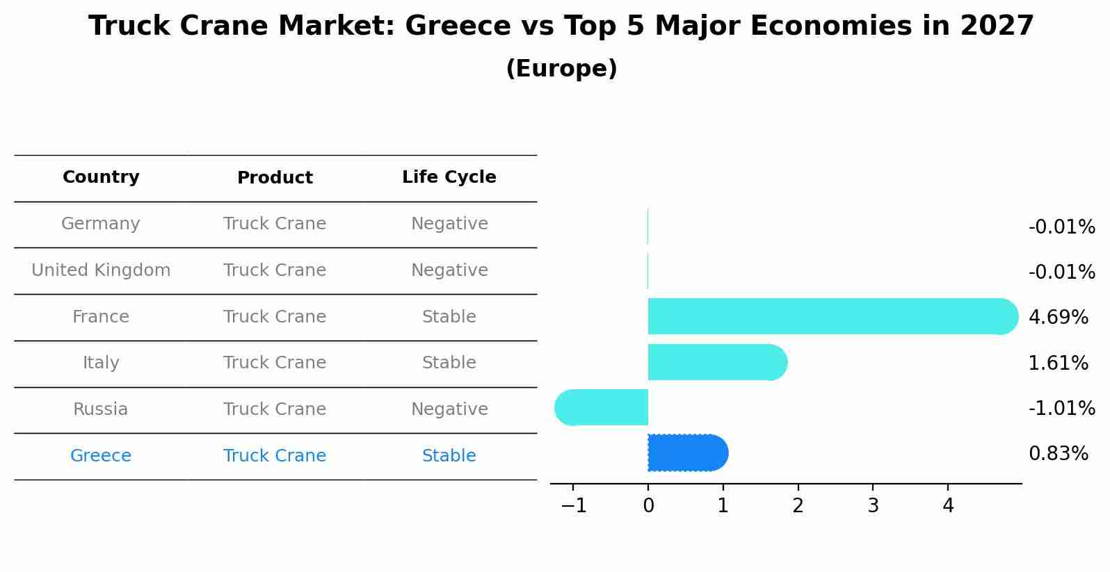 Truck Crane Market: Greece vs Top 5 Major Economies in 2027 (Europe)