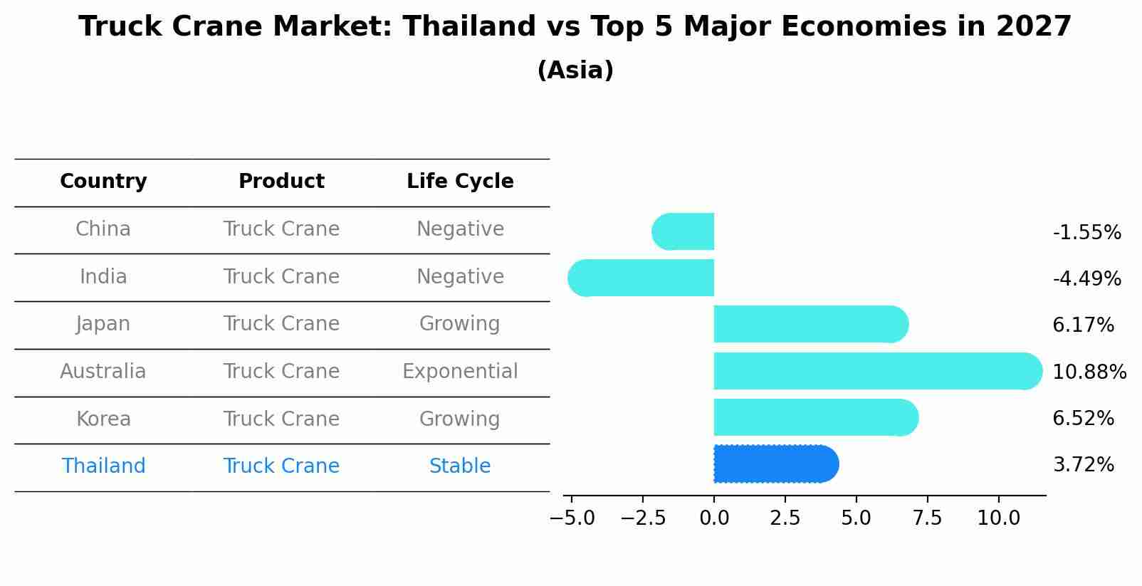 Truck Crane Market: Thailand vs Top 5 Major Economies in 2027 (Asia)