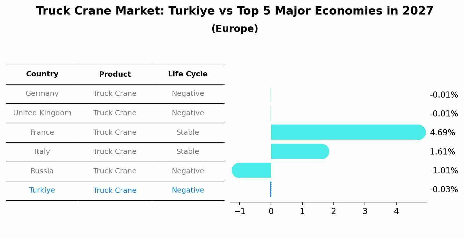 Truck Crane Market: Turkiye vs Top 5 Major Economies in 2027 (Europe)