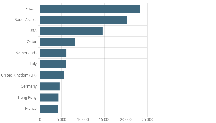 United Arab Emirates Footwear Market Size Share 2031