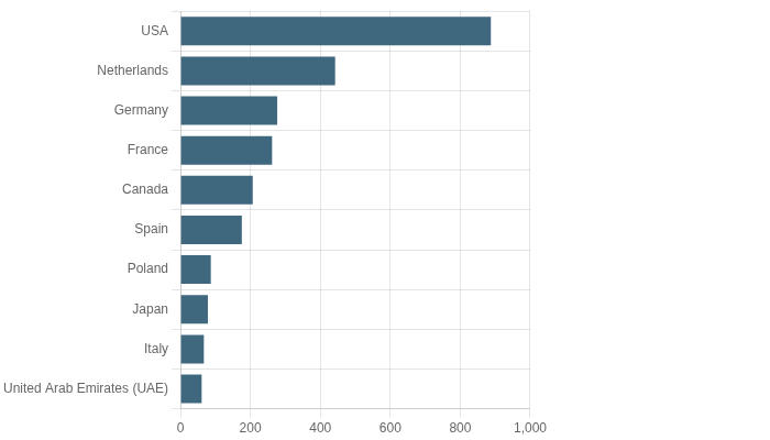 United Kingdom (UK) Electric Kettle Market (2025-2031) | Outlook Growth ...