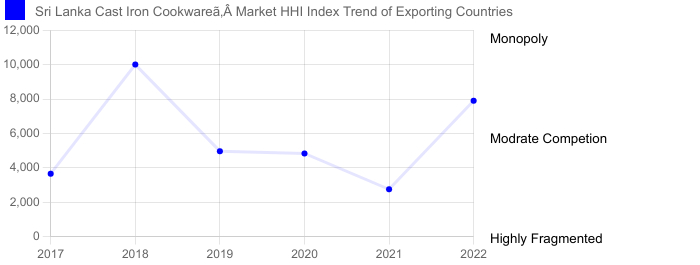  Sri Lanka Cast Iron Cookware  Â&#128;Â&#154;Â&#130; Market Competition 2023