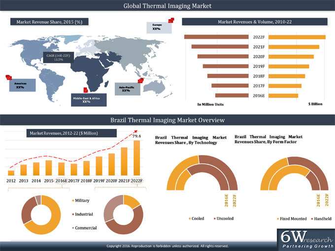 Largest Darknet Market