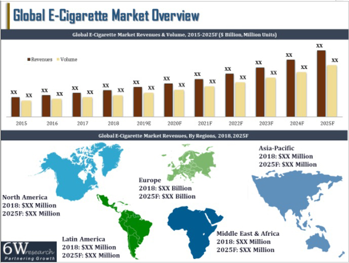 Global ECigarettes Market Report Europe, AsiaPacific (APAC), North