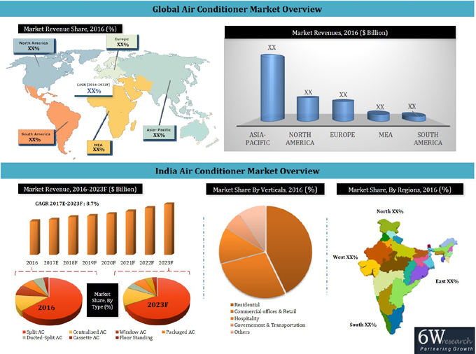 India Air Conditioner Market (2017-2023)