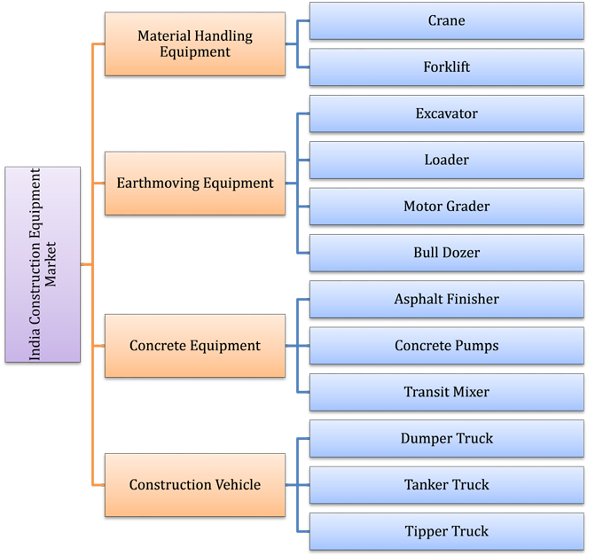 India Construction Equipment Market (2015-2021) image