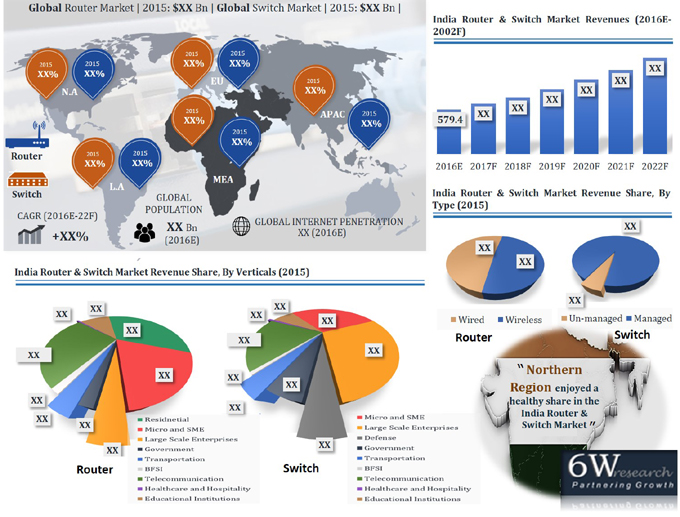 India Router and Switch MarketGrowthOutlook (201622)