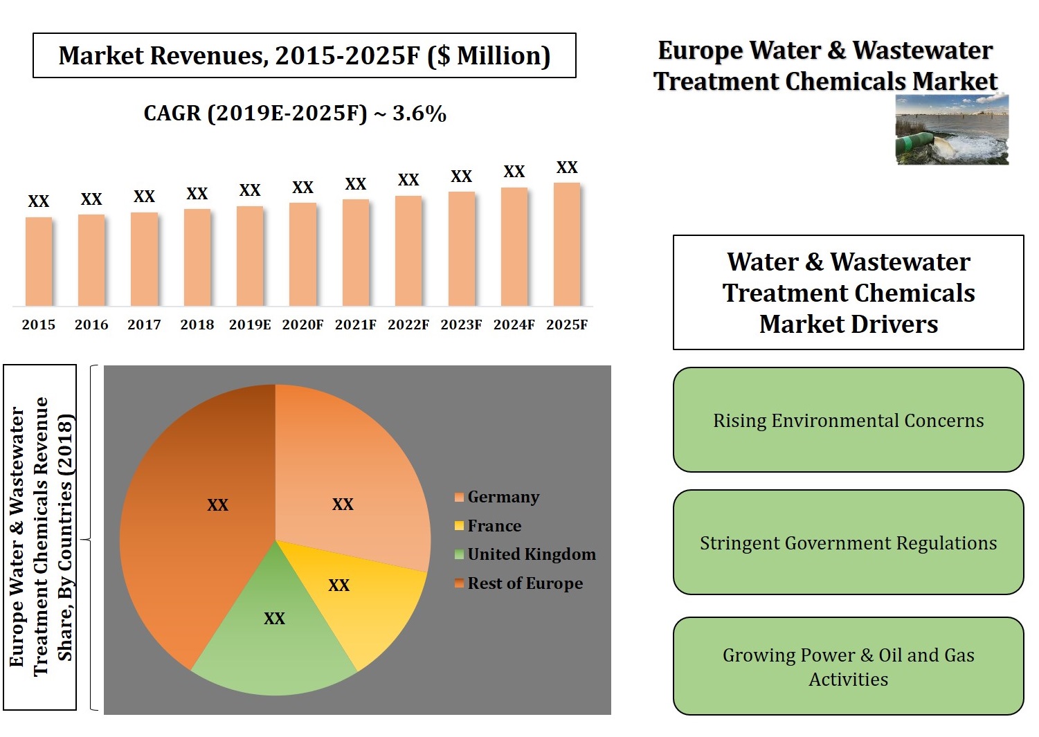 Europe Water & Wastewater Treatment Chemicals Market (20192025) Size