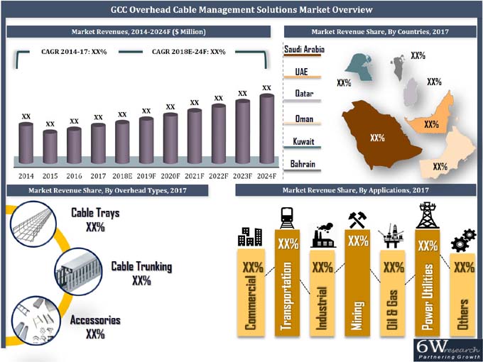 GCC Overhead Cable Management Solutions Market (2018-2024)