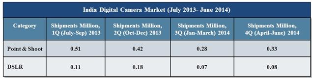 India Biometrics Market