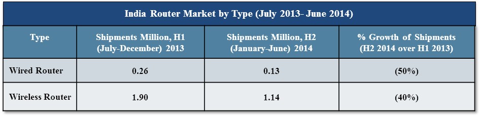 India Biometrics Market