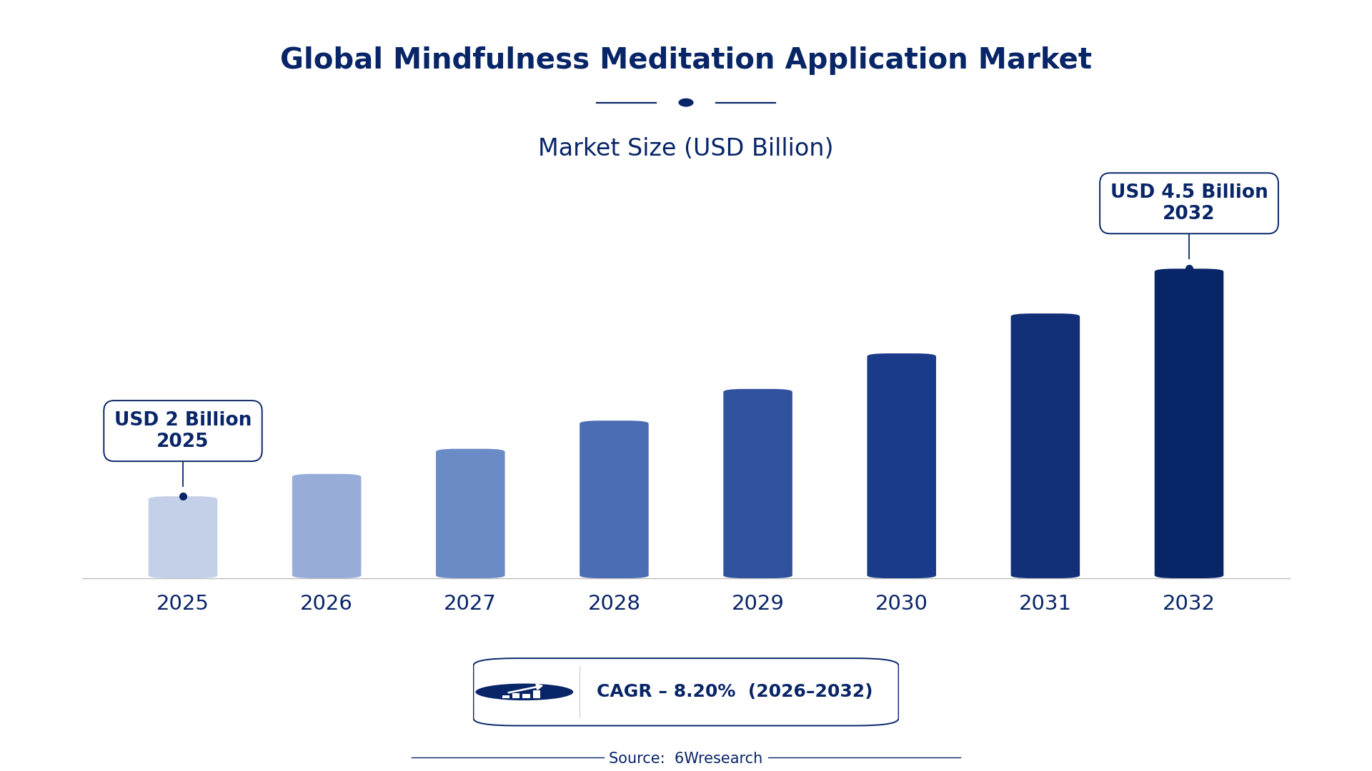 Global Mindfulness Meditation Application Market Size & Growth Rate (2026-2032)