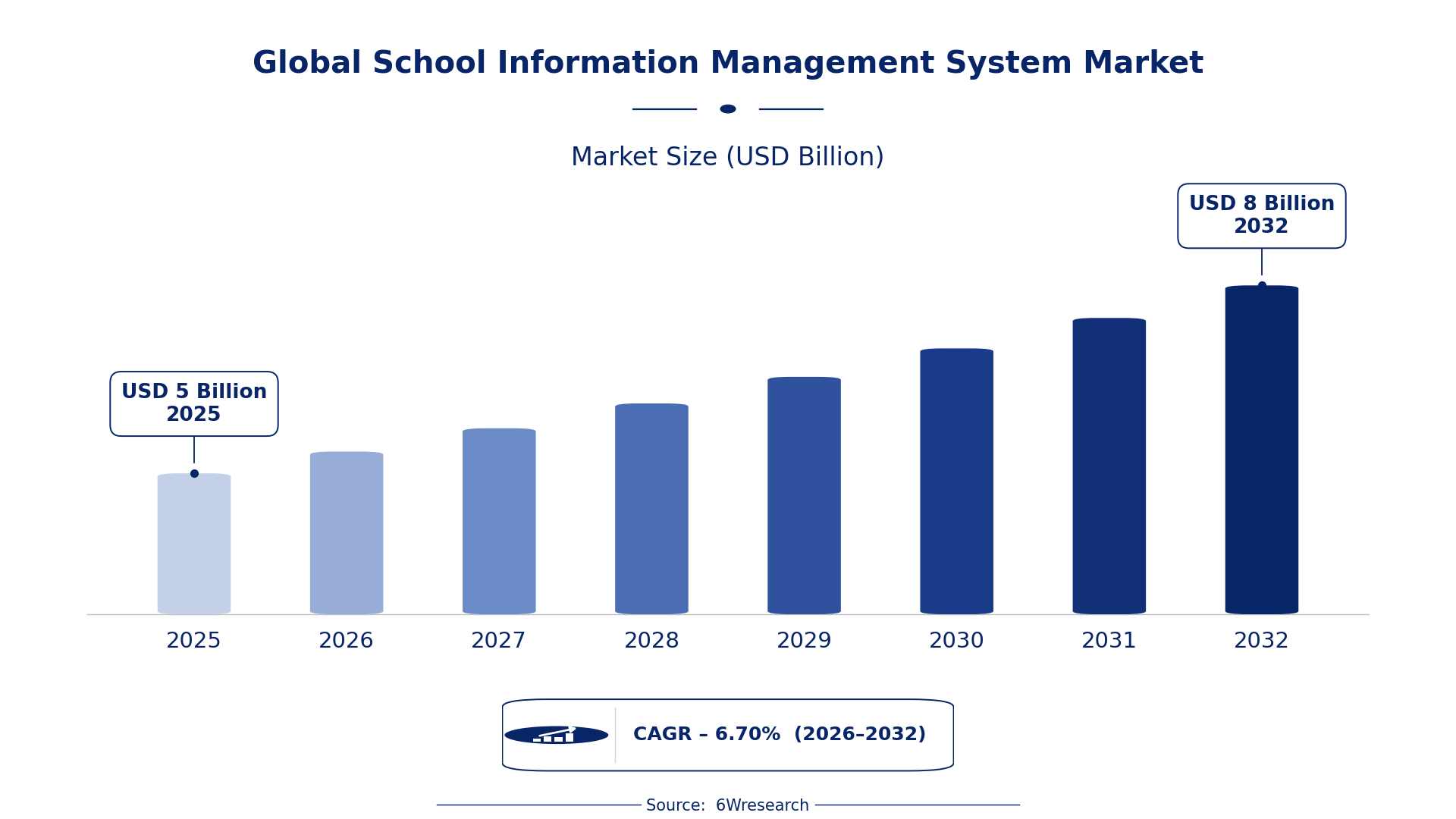 Global School Information Management System Market Size & Growth Rate (2026-2032)