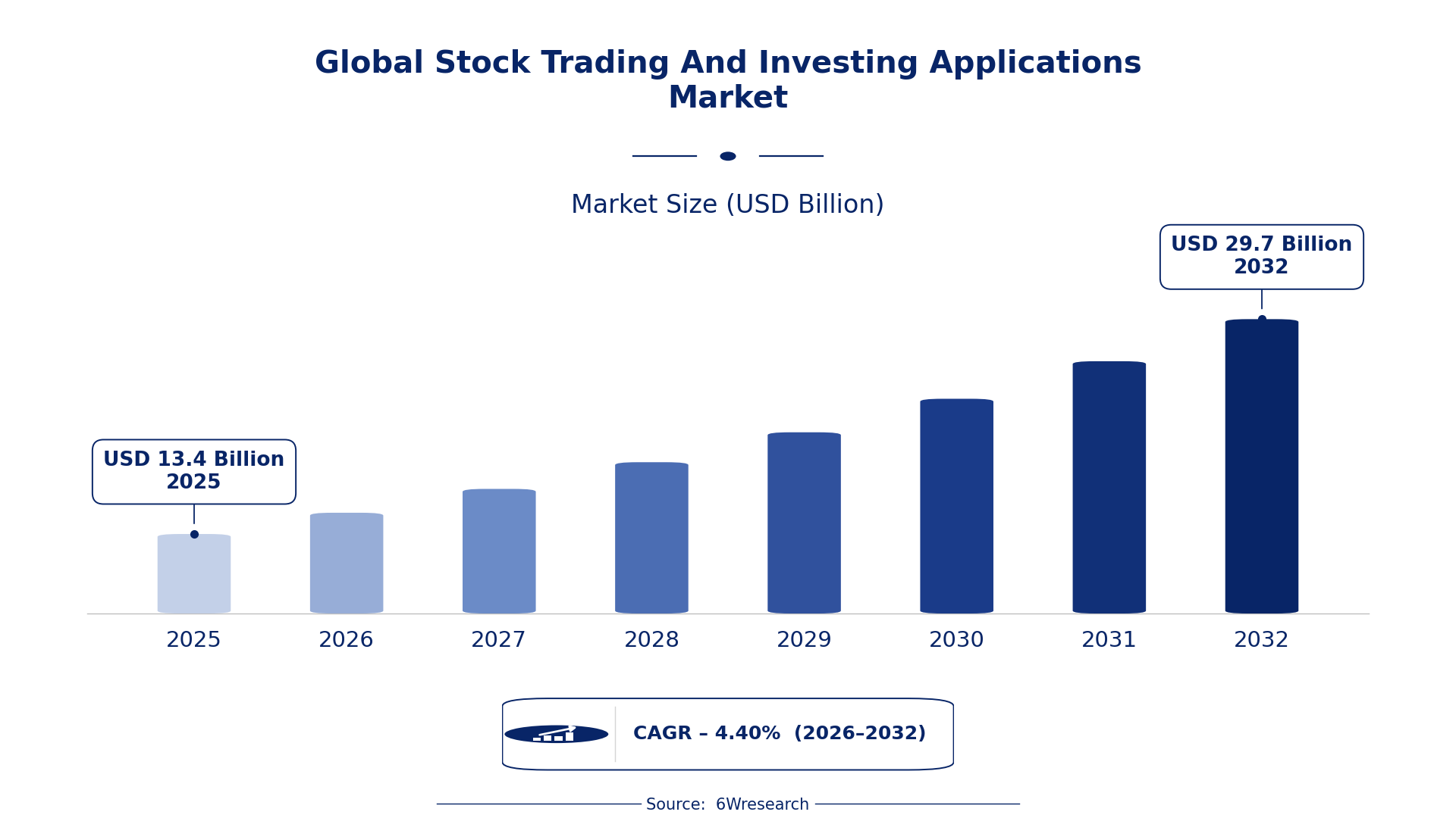 Global Stock Trading And Investing Applications Market Size & Growth Rate (2026-2032)