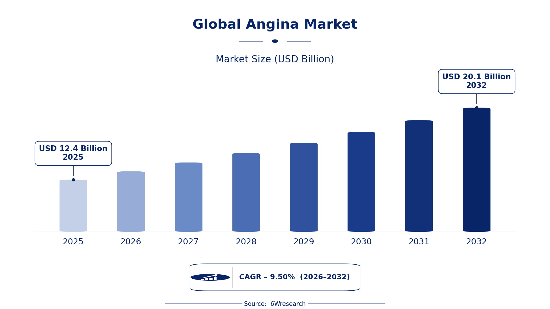Global Angina Market Size & Growth Rate (2026-2032)
