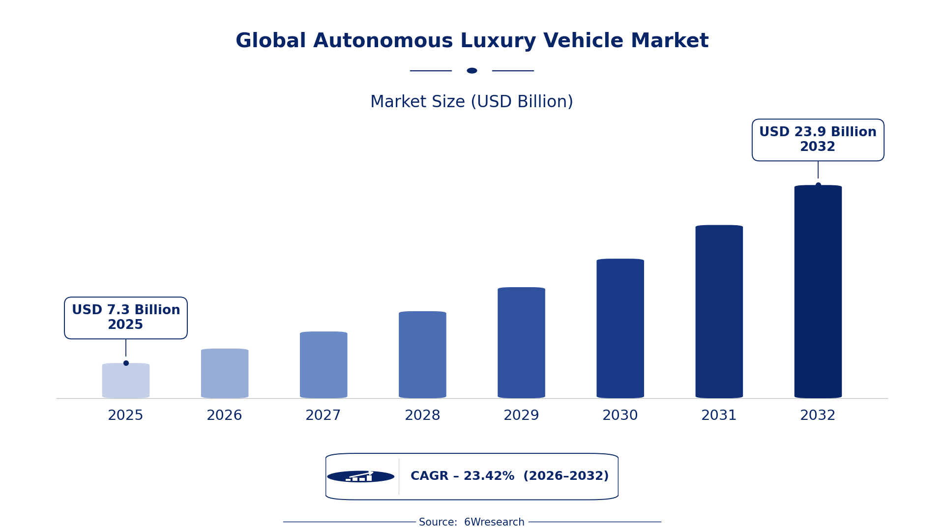 Global Autonomous Luxury Vehicle Market Size & Growth Rate (2026-2032)