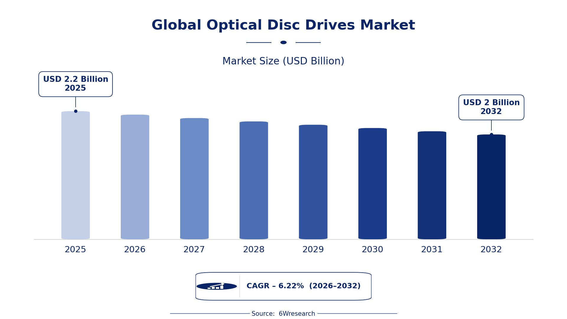 Global Optical Disc Drives Market Size & Growth Rate (2026-2032)