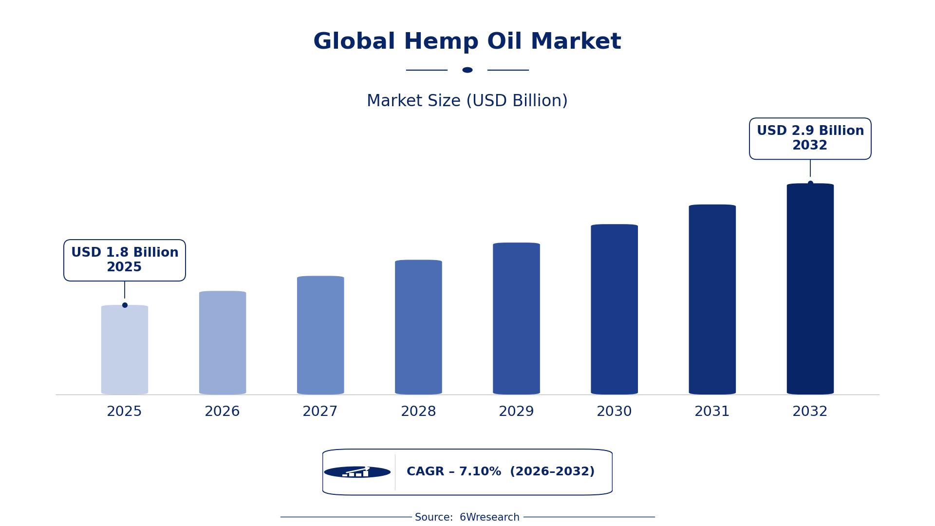 Global Hemp Oil Market Size & Growth Rate (2026-2032)