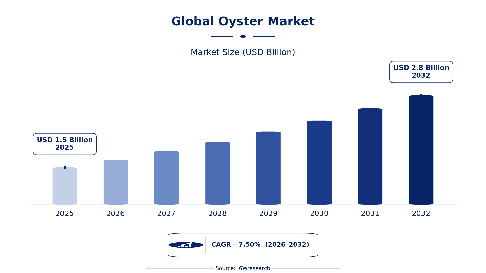 Global Oyster Market Size & Growth Rate (2026-2032)