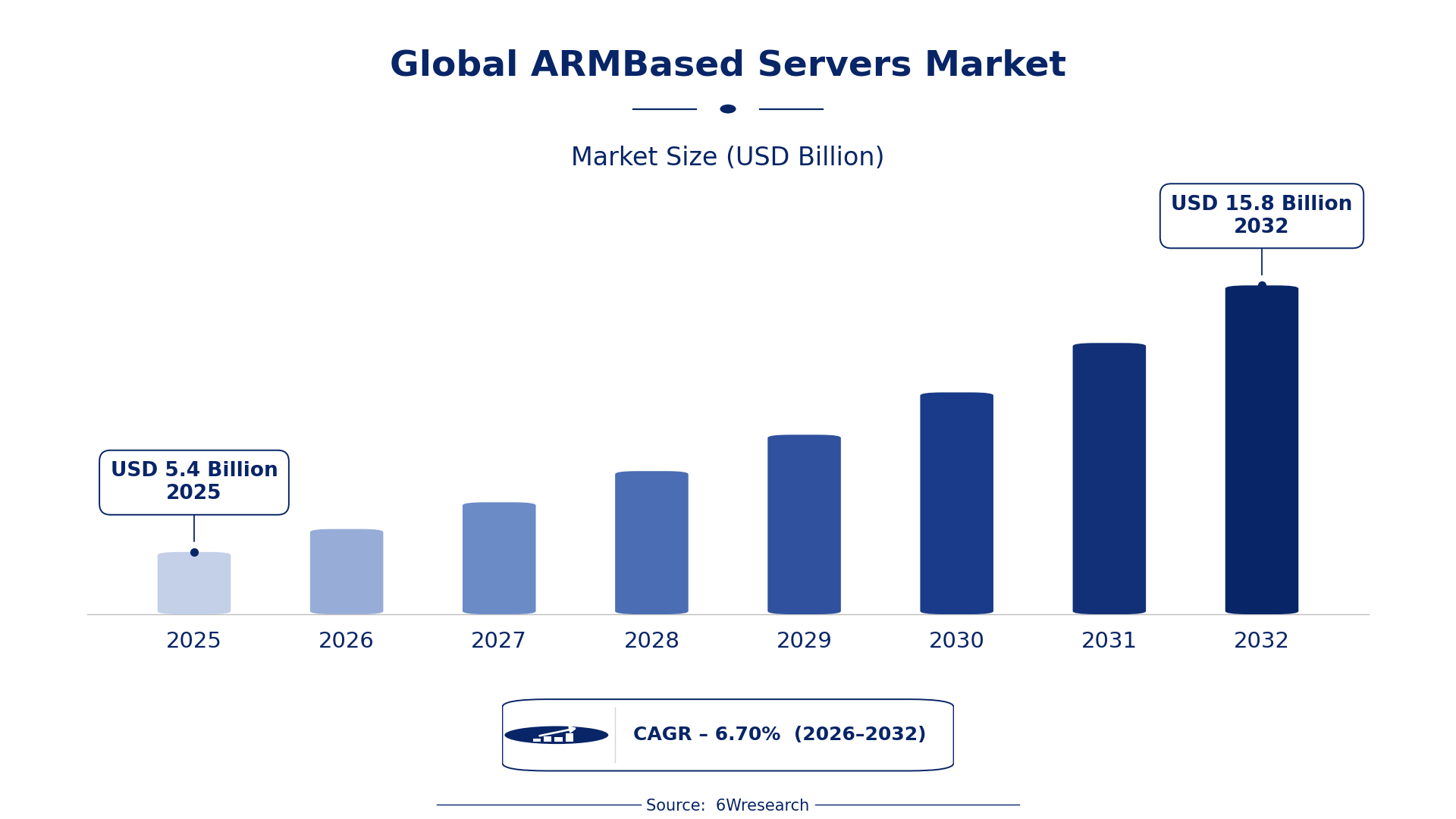 Global ARMBased Servers Market Size & Growth Rate (2026-2032)