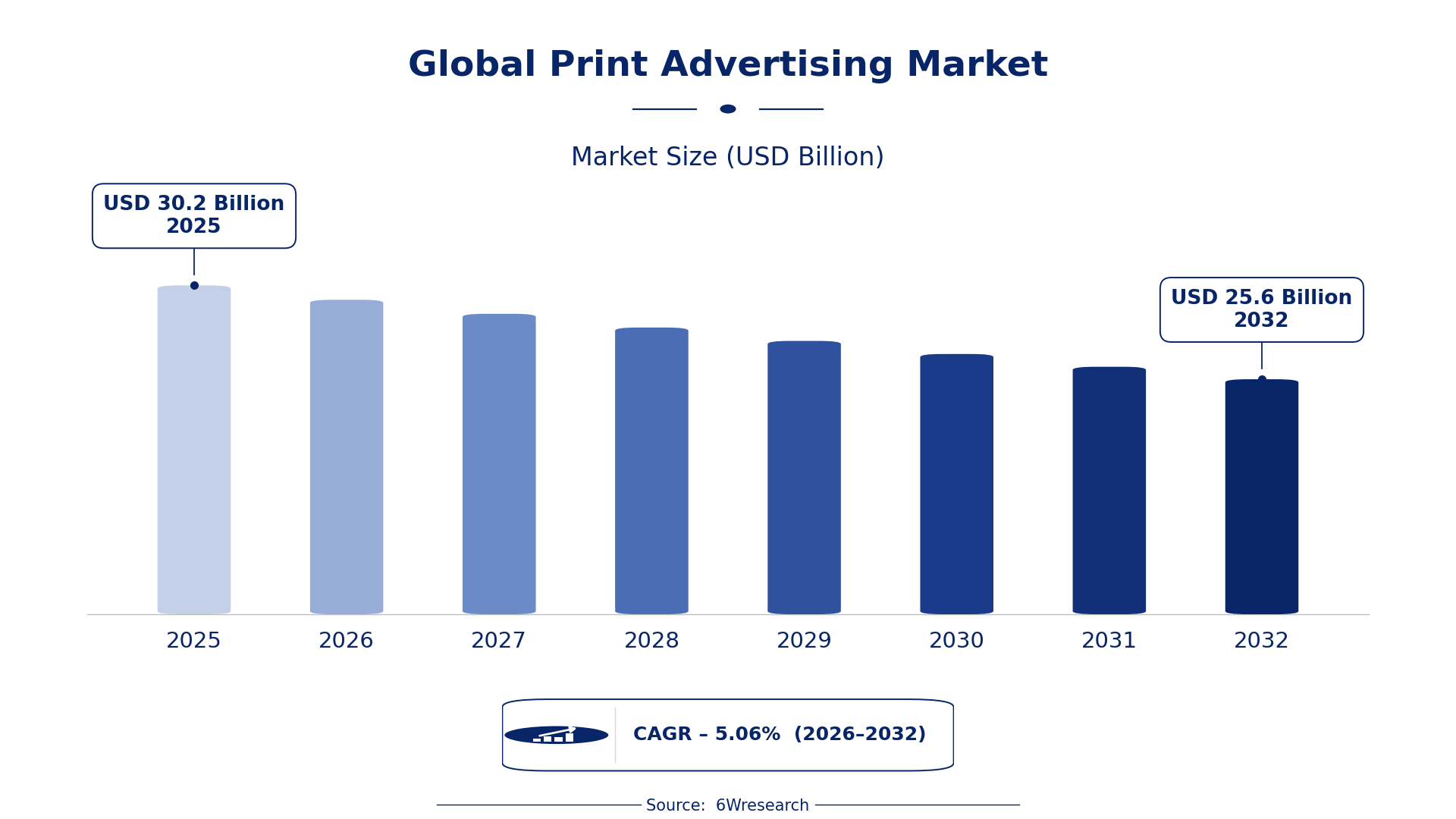 Global Print Advertising Market Size & Growth Rate (2026-2032)