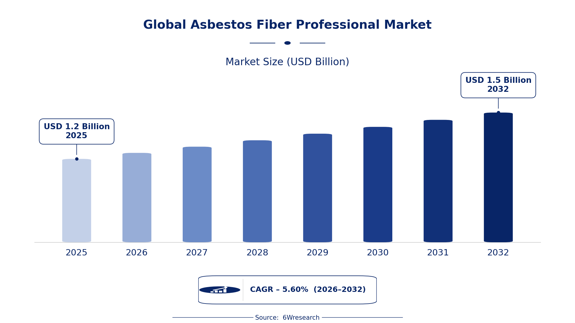 Global Asbestos Fiber Professional Market Size & Growth Rate (2026-2032)