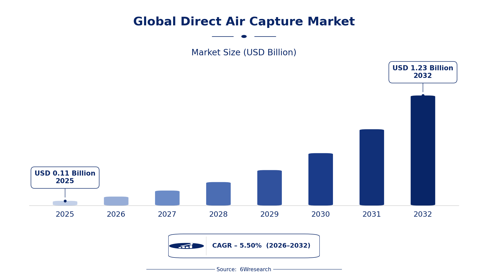 Global Direct Air Capture Market Size & Growth Rate (2026-2032)