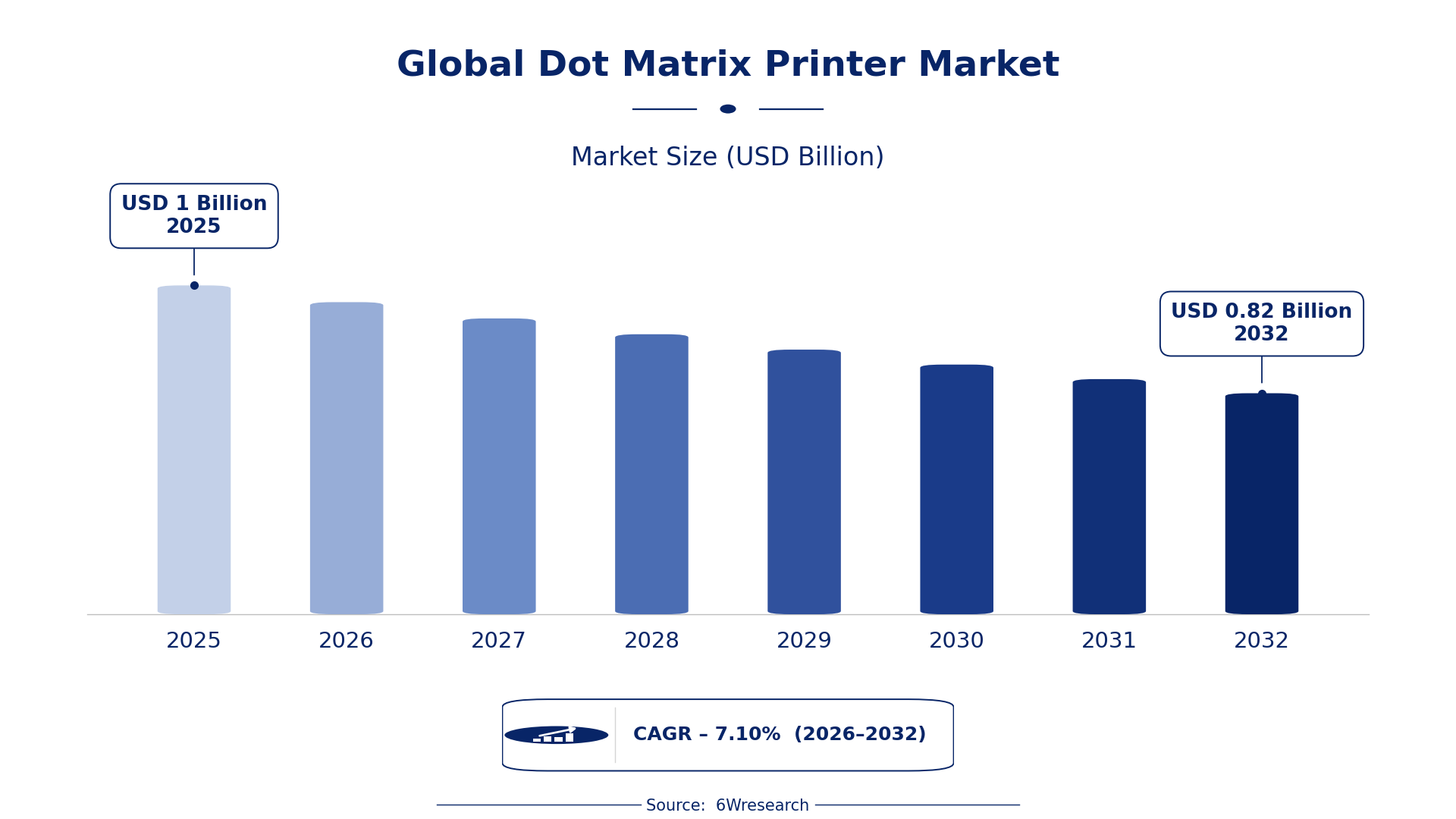 Global Dot Matrix Printer Market Size & Growth Rate (2026-2032)