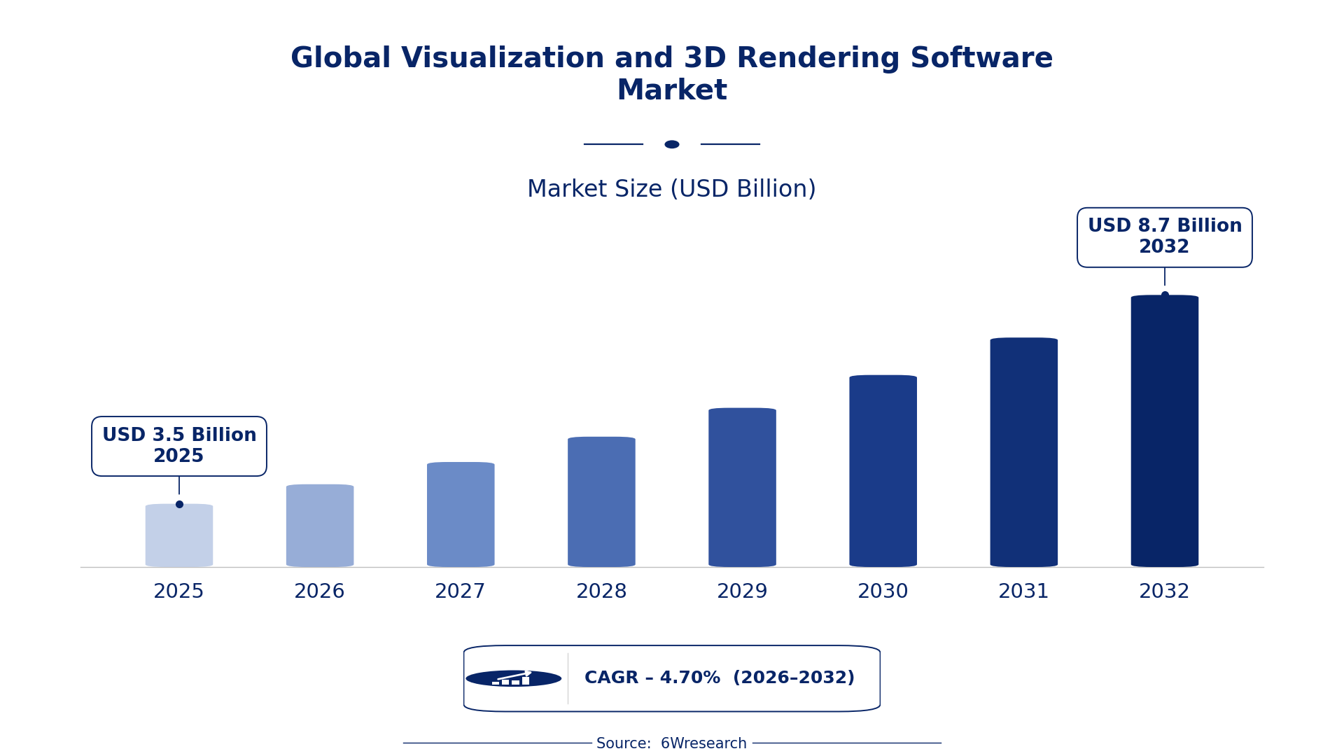 Global Visualization and 3D Rendering Software Market Size & Growth Rate (2026-2032)