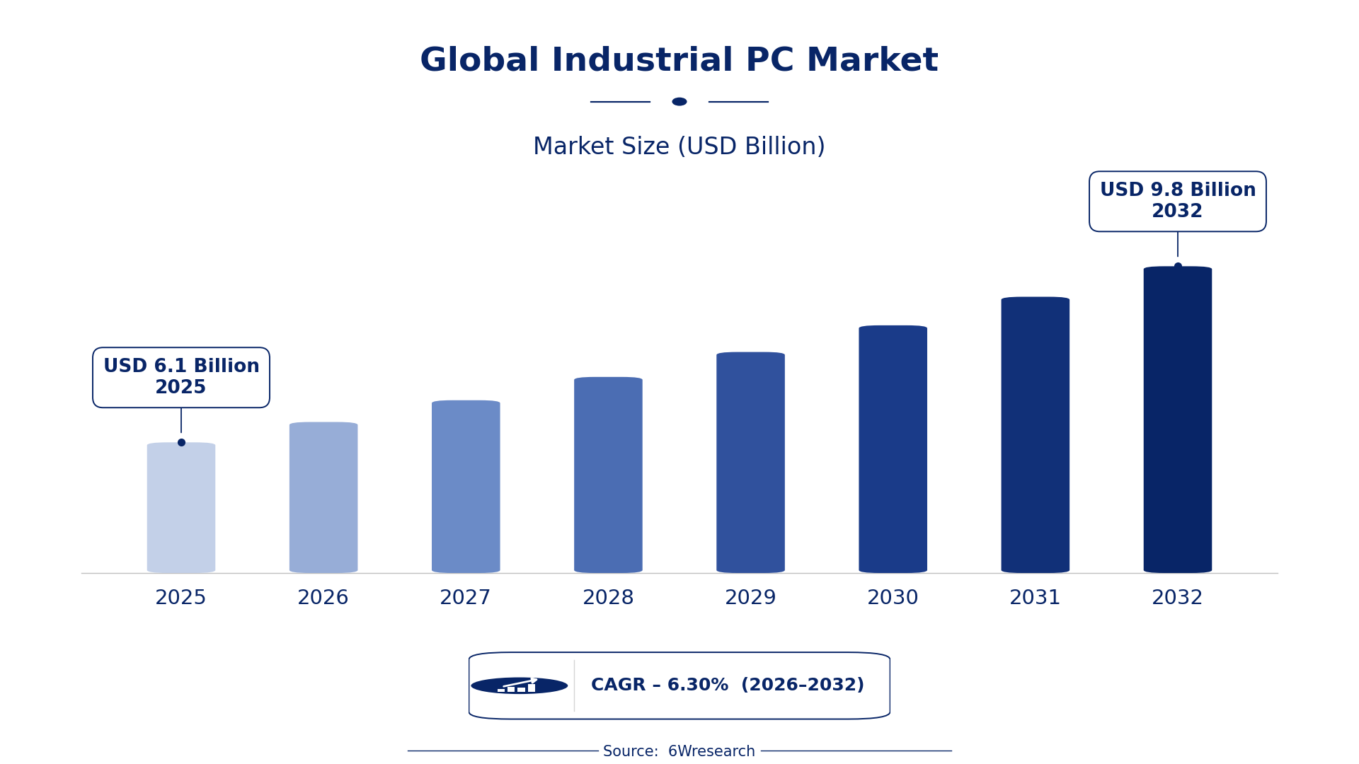 Global Industrial PC Market Size & Growth Rate (2026-2032)