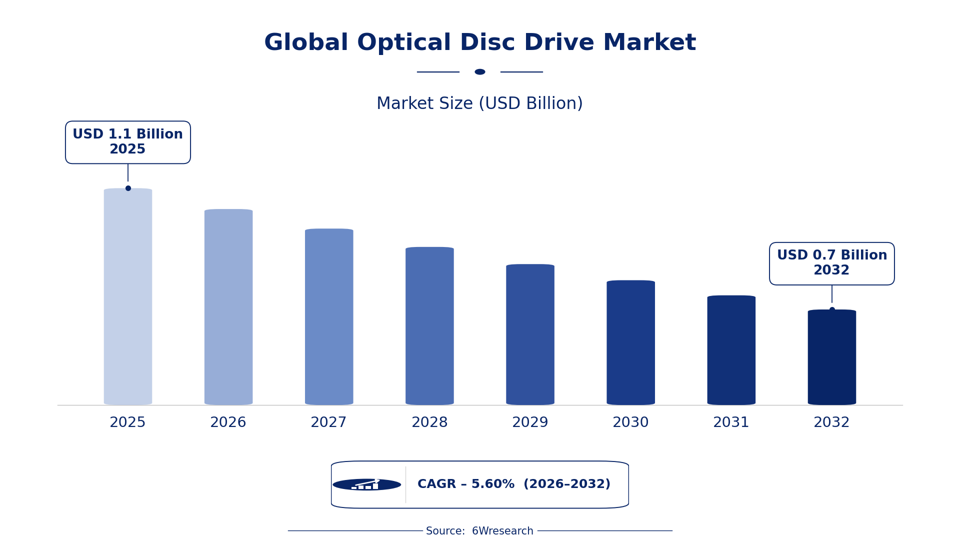 Global Optical Disc Drive Market Size & Growth Rate (2026-2032)