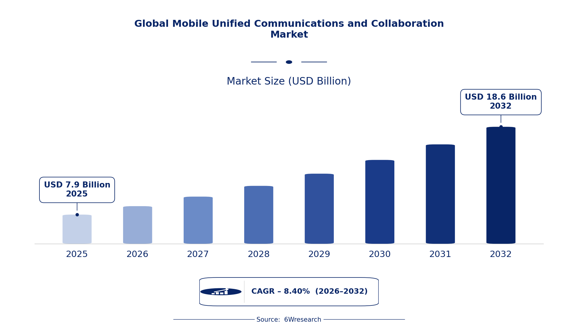 Global Mobile Unified Communications and Collaboration Market Size & Growth Rate (2026-2032)