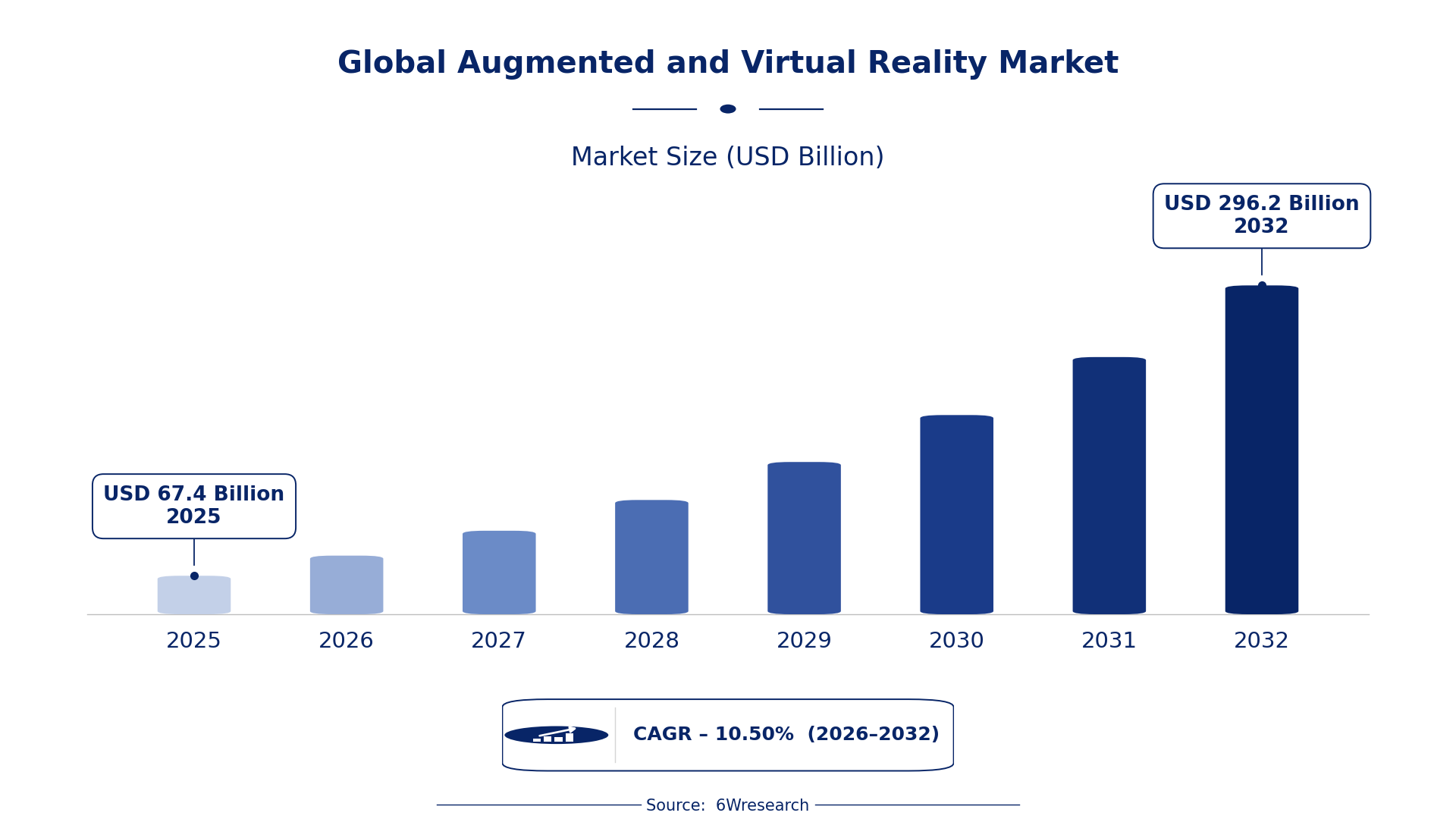 Global Augmented and Virtual Reality Market Size & Growth Rate (2026-2032)