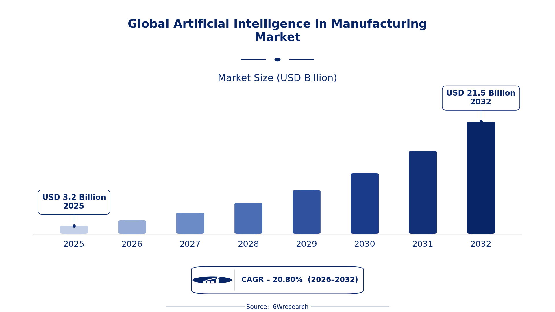 Global Artificial Intelligence in Manufacturing Market Size & Growth Rate (2026-2032)