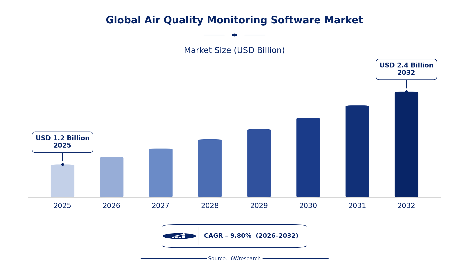 Global Air Quality Monitoring Software Market Size & Growth Rate (2026-2032)