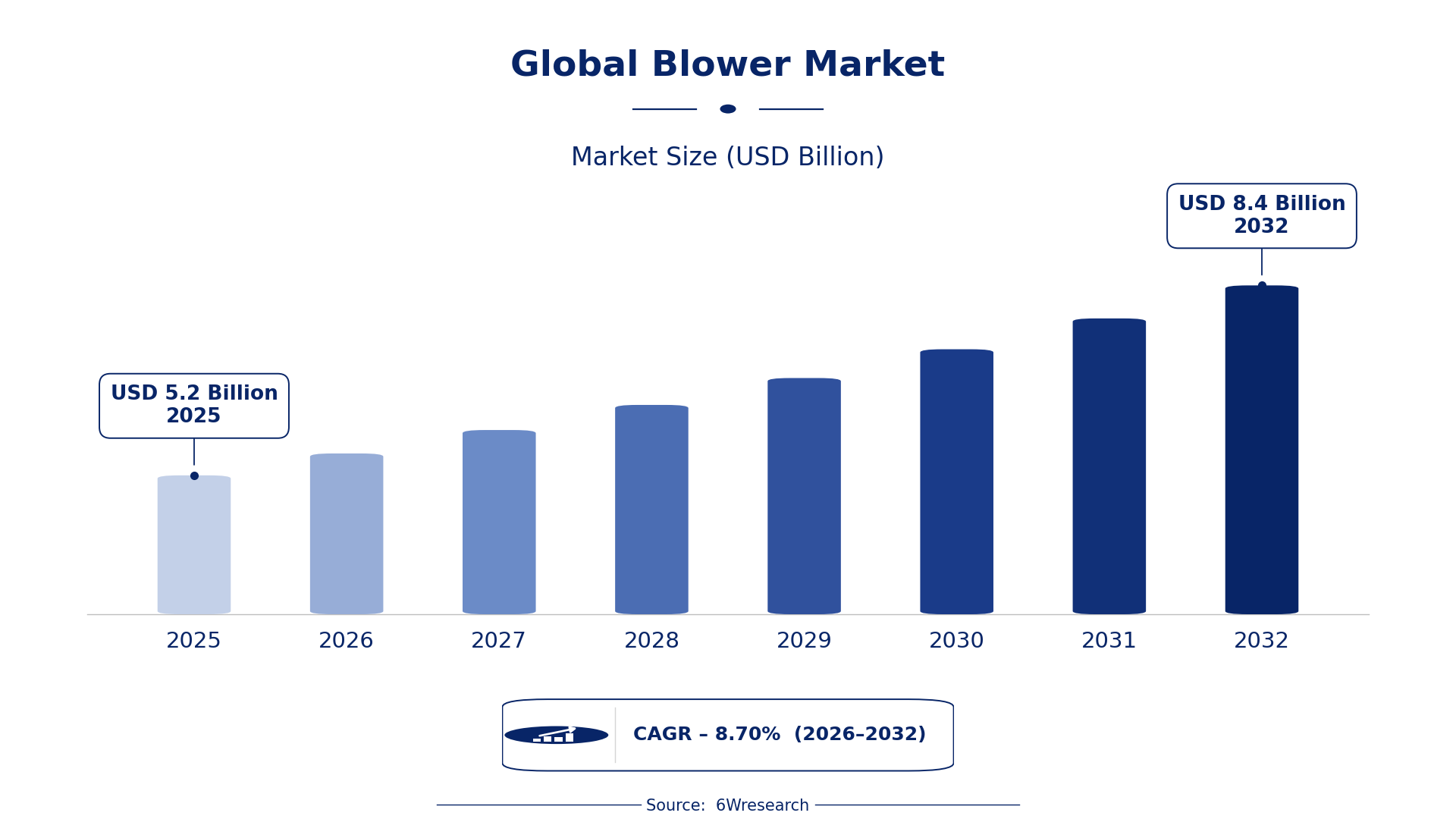 Global Blower Market Size & Growth Rate (2026-2032)