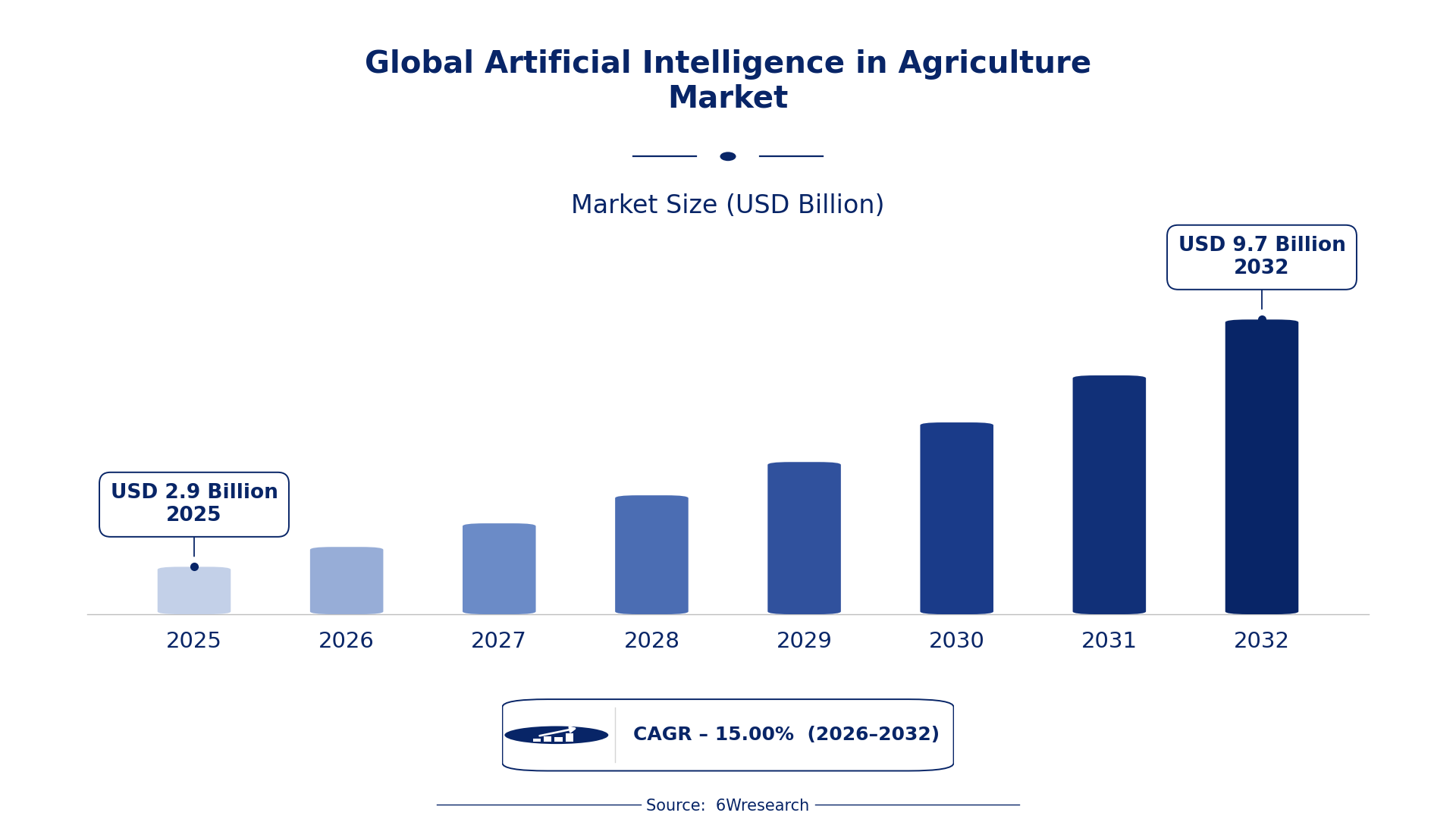 Global Artificial Intelligence in Agriculture Market Size & Growth Rate (2026-2032)