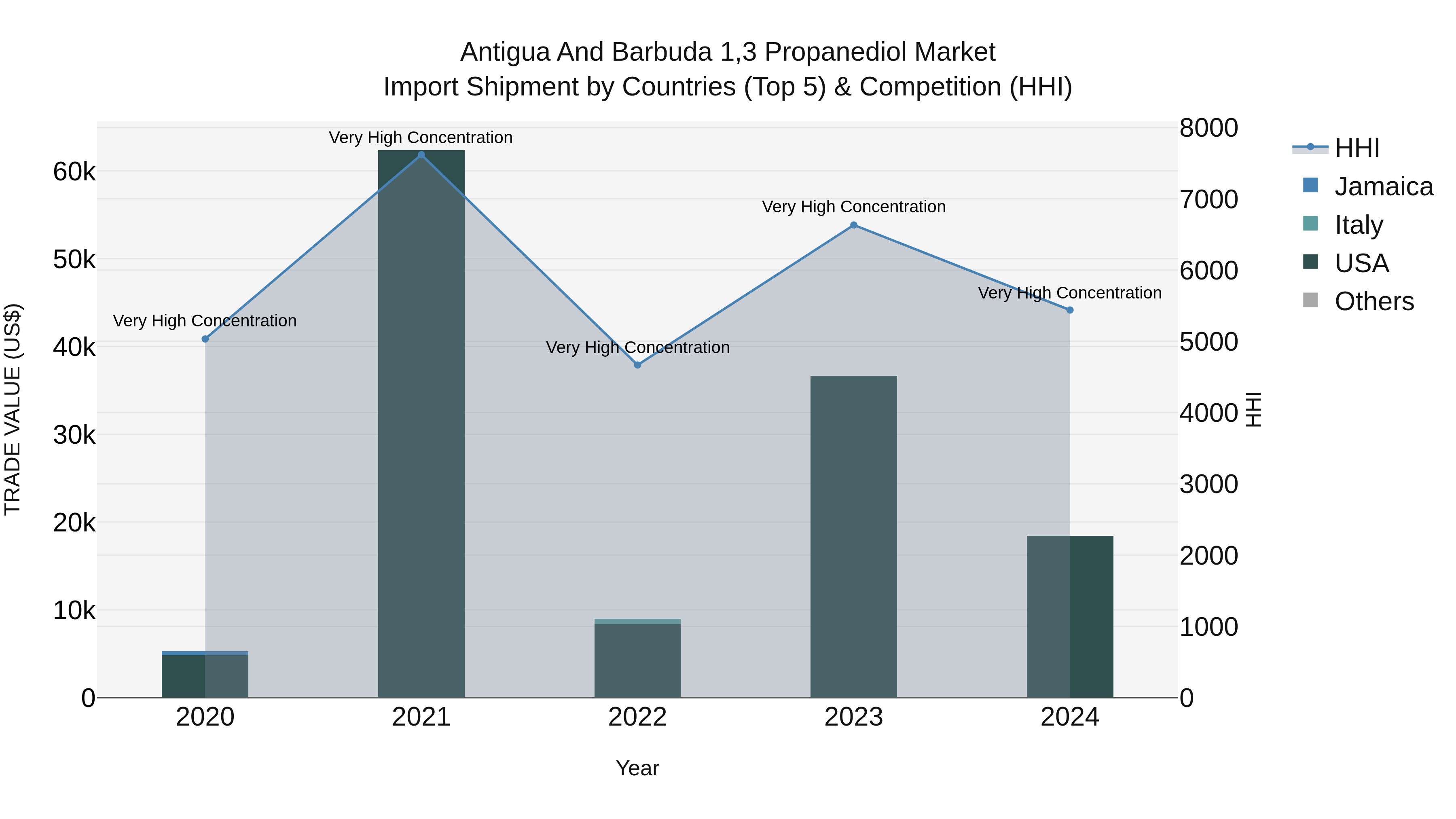 Antigua and Barbuda 1