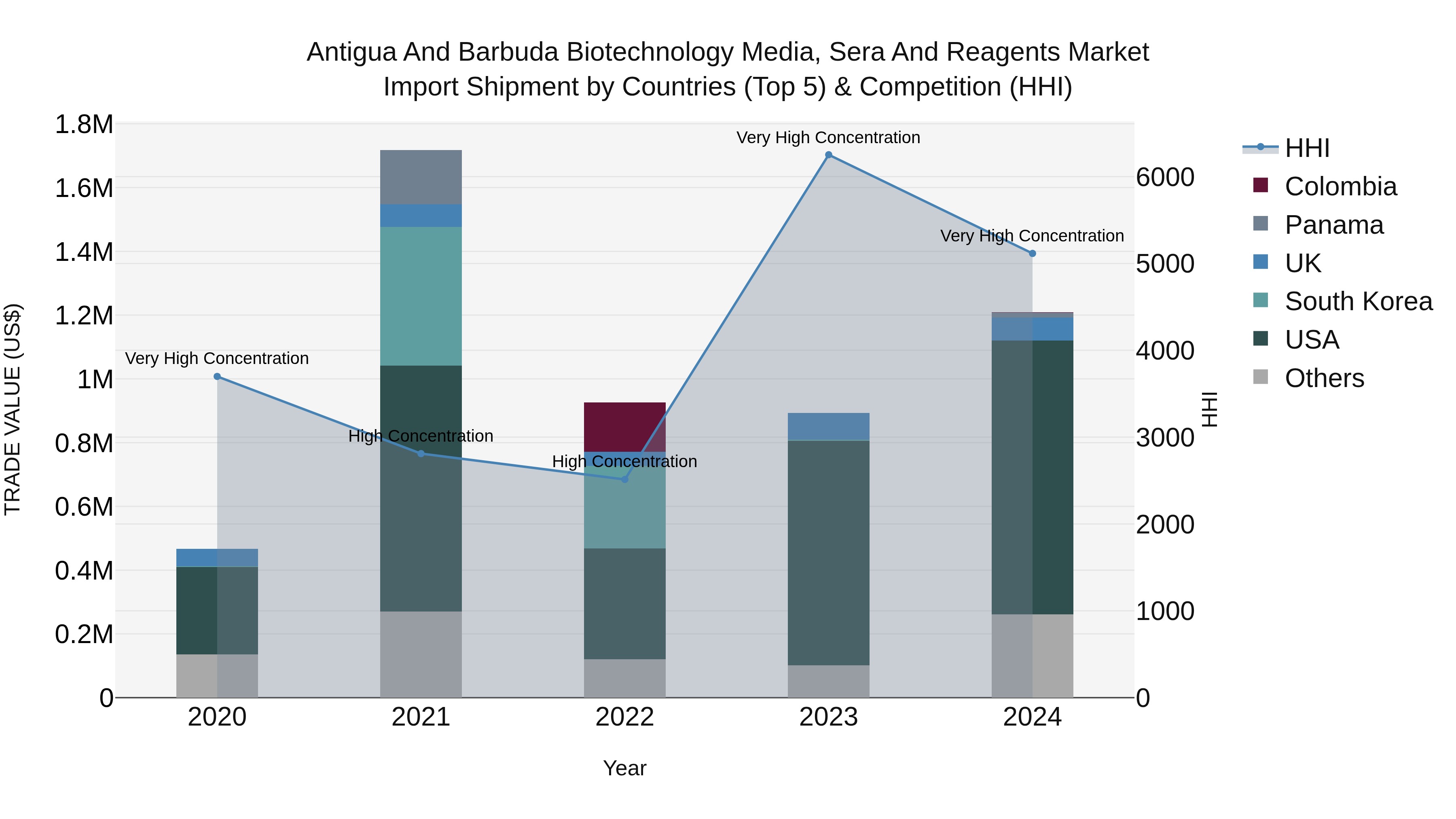 Antigua and Barbuda Biotechnology Media