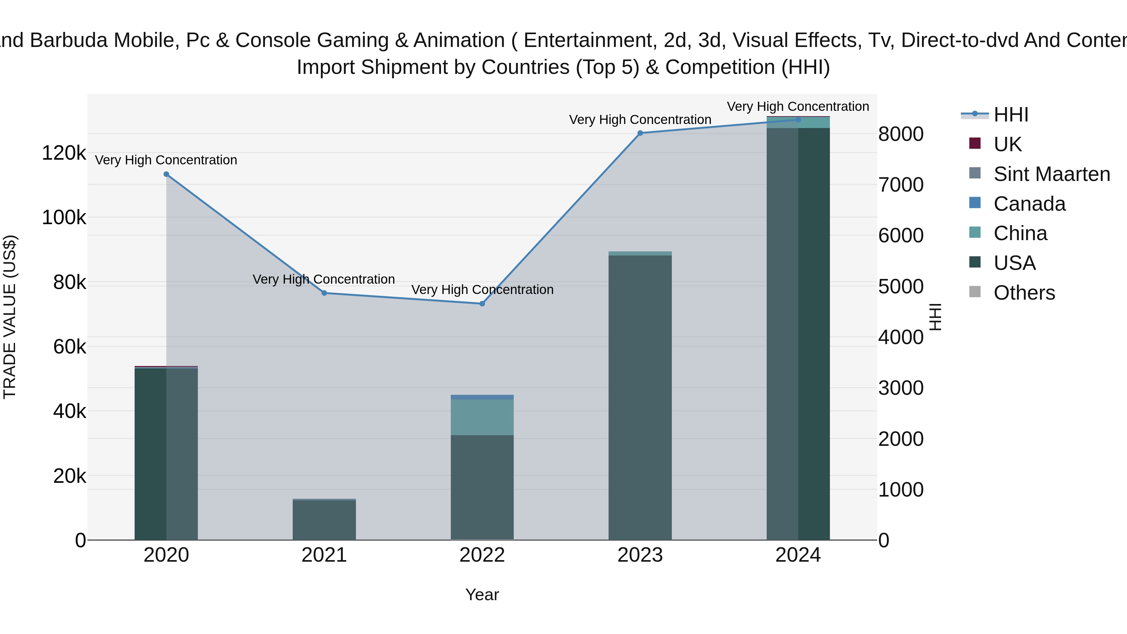 Antigua and Barbuda Mobile