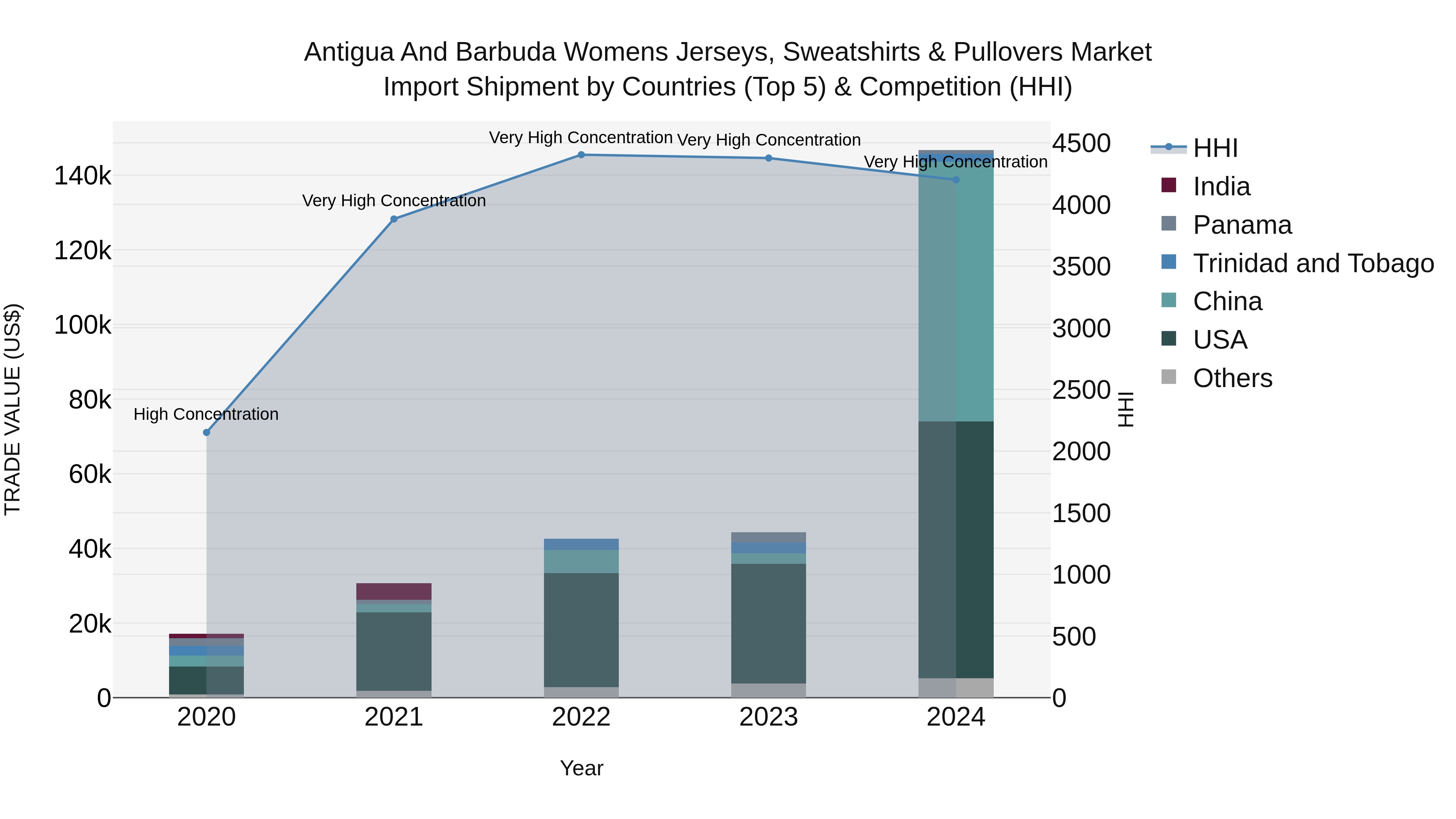 Antigua and Barbuda Womens Jerseys