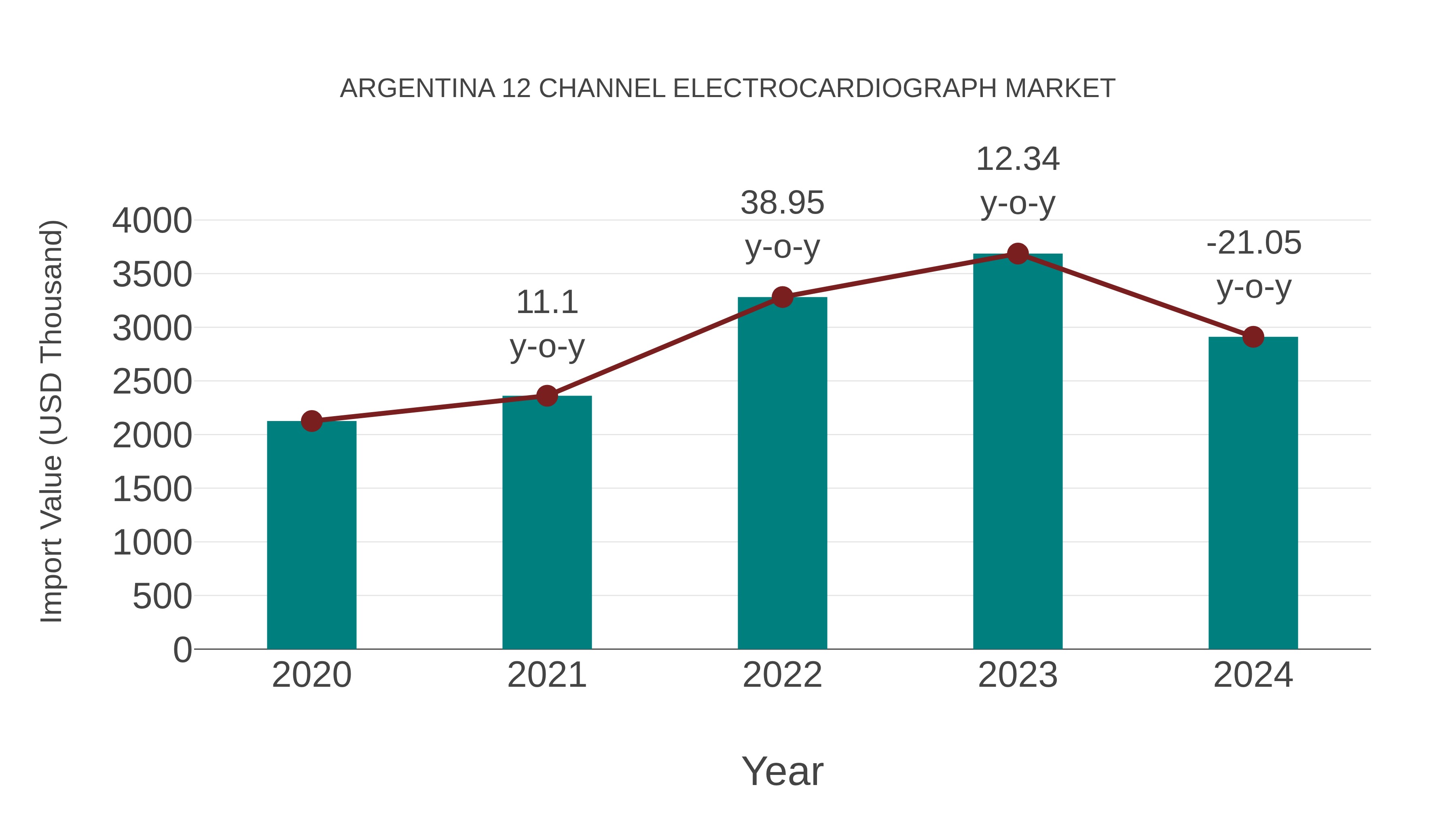 argentina 12 channel electrocardiograph market
