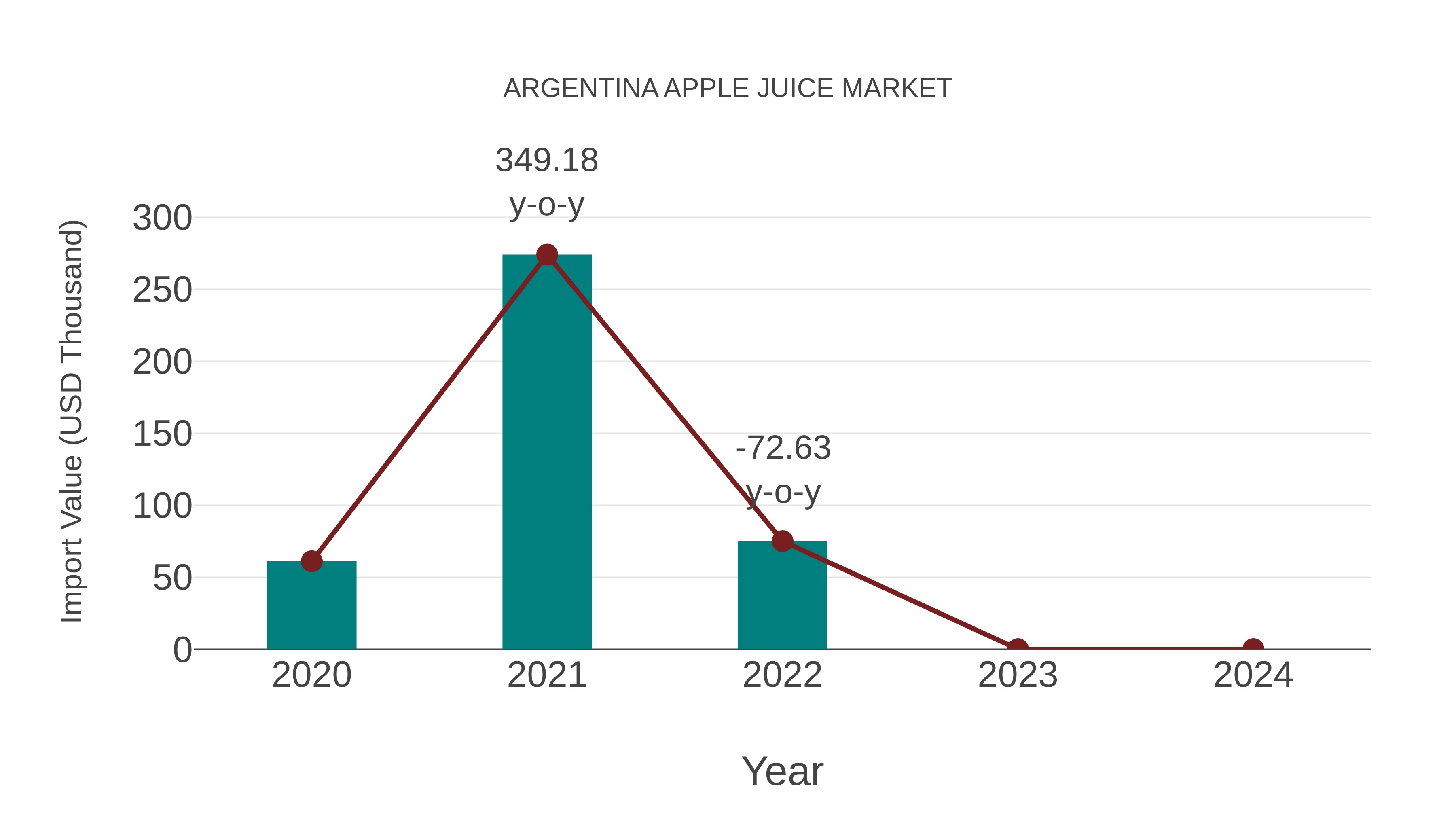  Argentina Apple Juice Market: Import Trend Analysis
