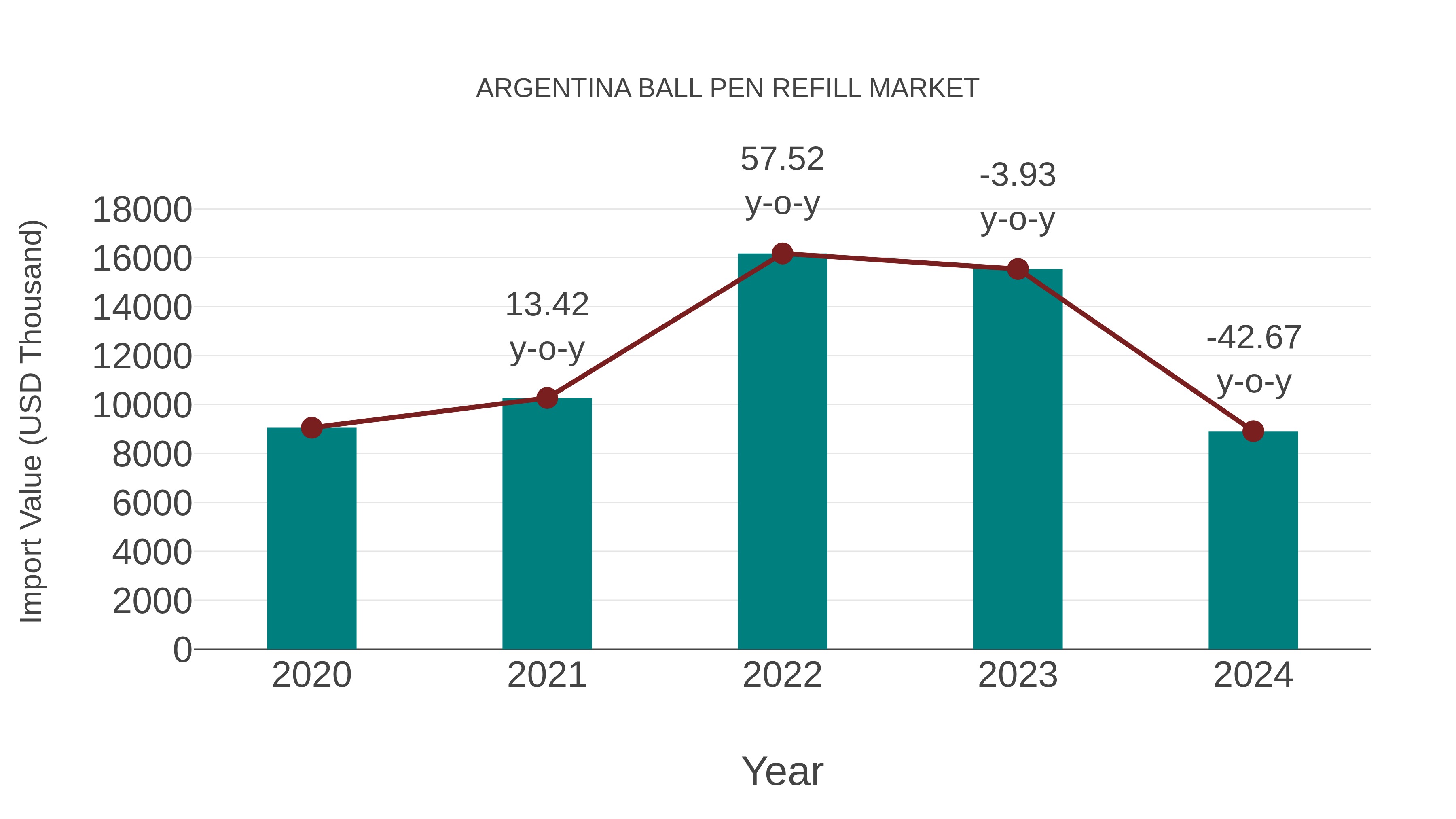  Argentina Ball Pen Refill Market: Import Trend Analysis