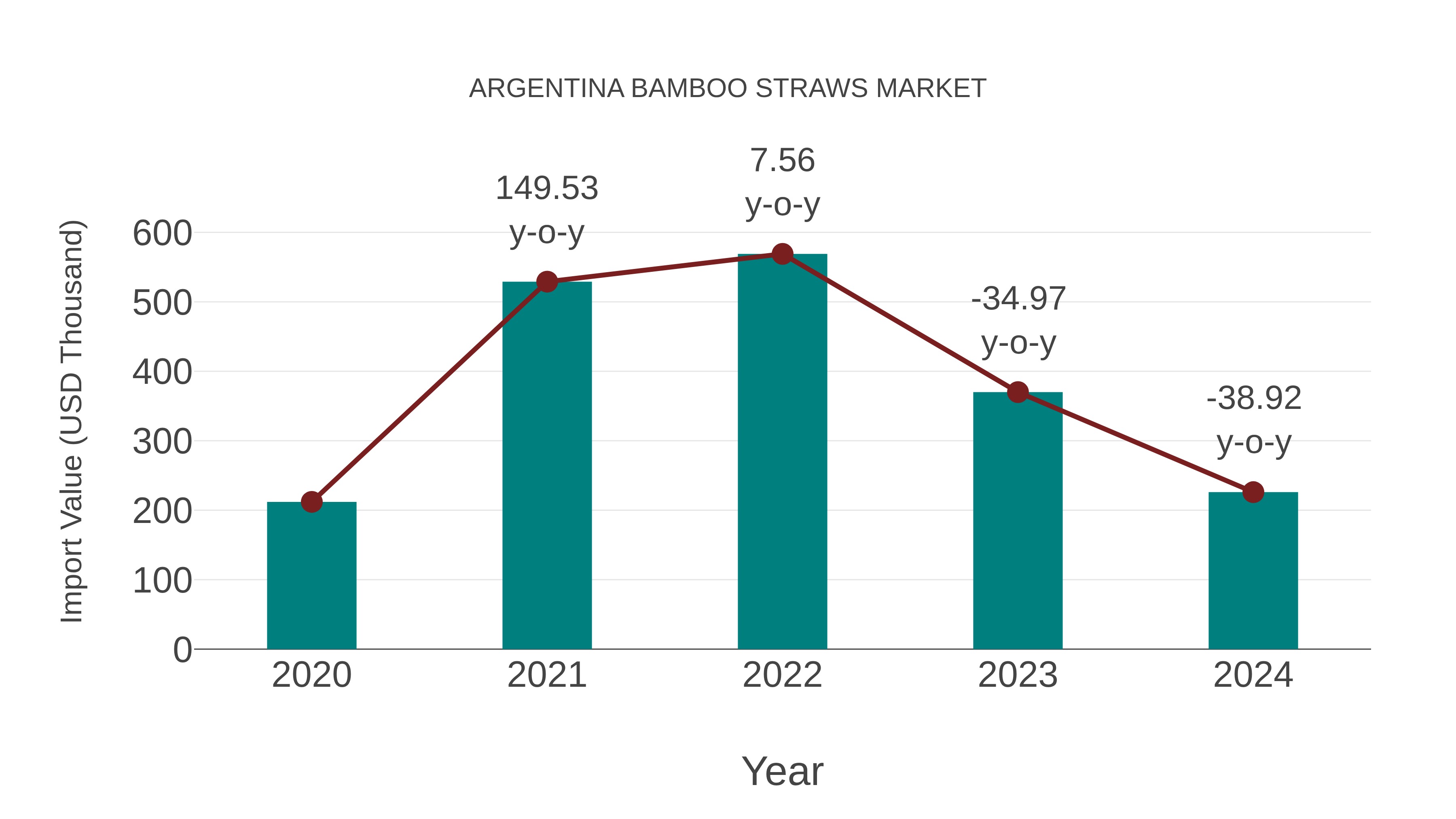  Argentina Bamboo Straws Market: Import Trend Analysis