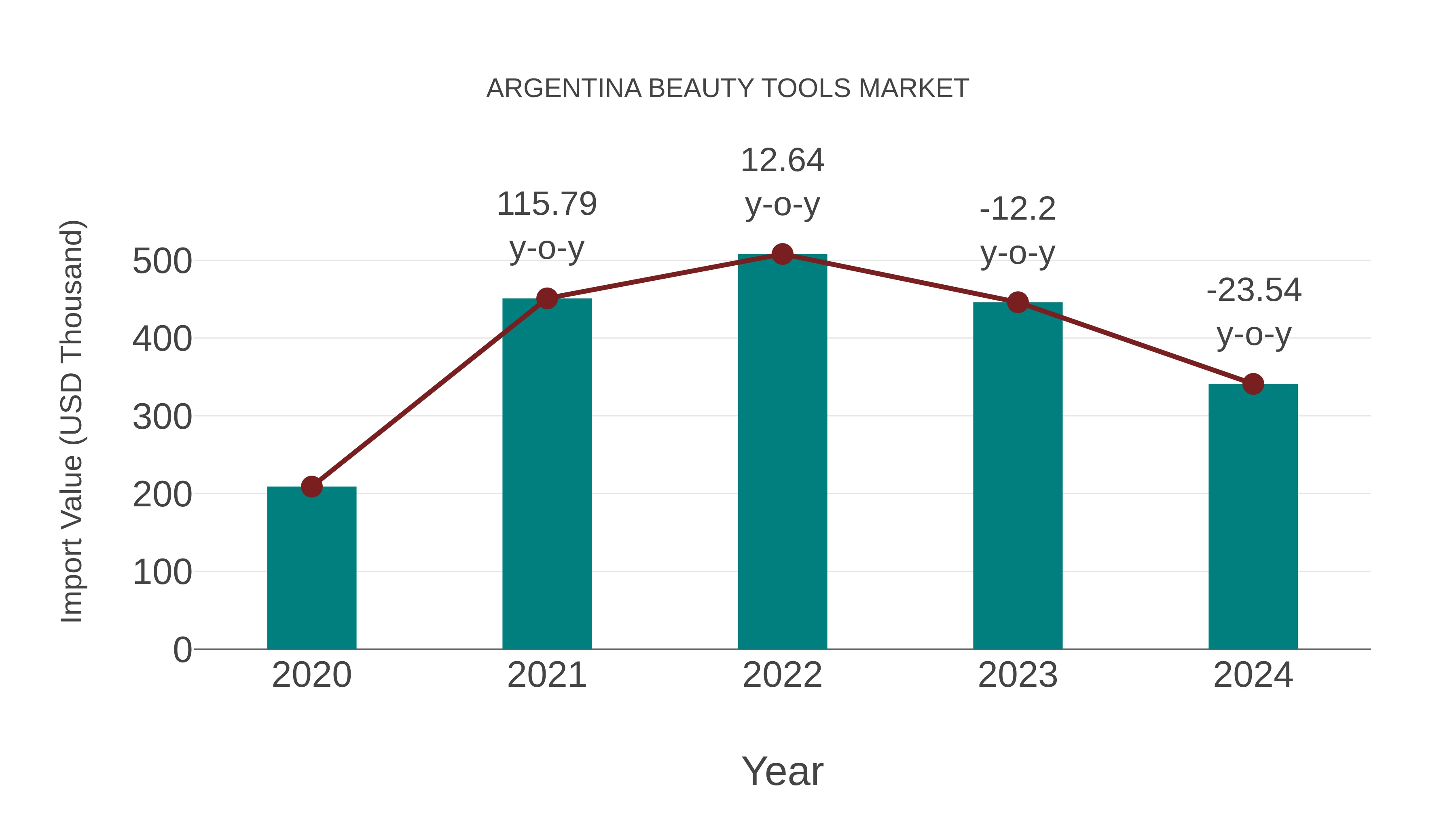  Argentina Beauty Tools Market: Import Trend Analysis
